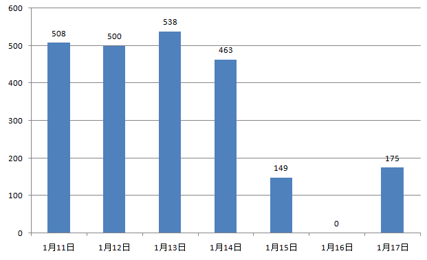 济南外来人口有多少_2016年山东城镇化率达59.02 济南外来人口已近百万(3)