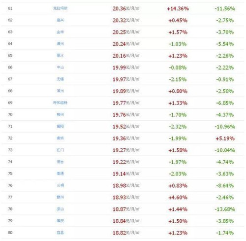 全国房地产排名100_房地产图片(2)