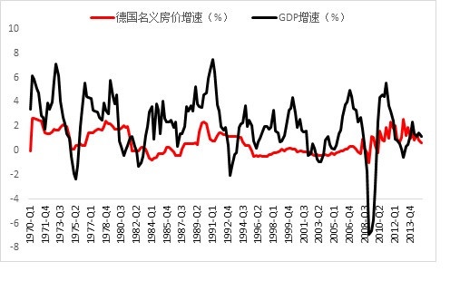 德国汽车gdp