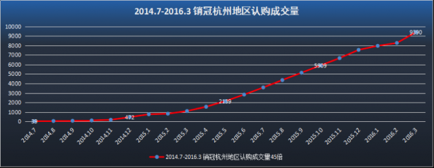 移动互联改变杭州房产经纪 超2万经纪人卖新房