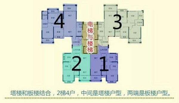 塔楼和板楼选房区别 楼房平面图告诉你答案