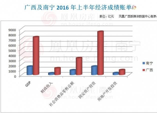 宜昌南宁gdp_山西太原与广西南宁的2020上半年GDP出炉,两者成绩如何(3)