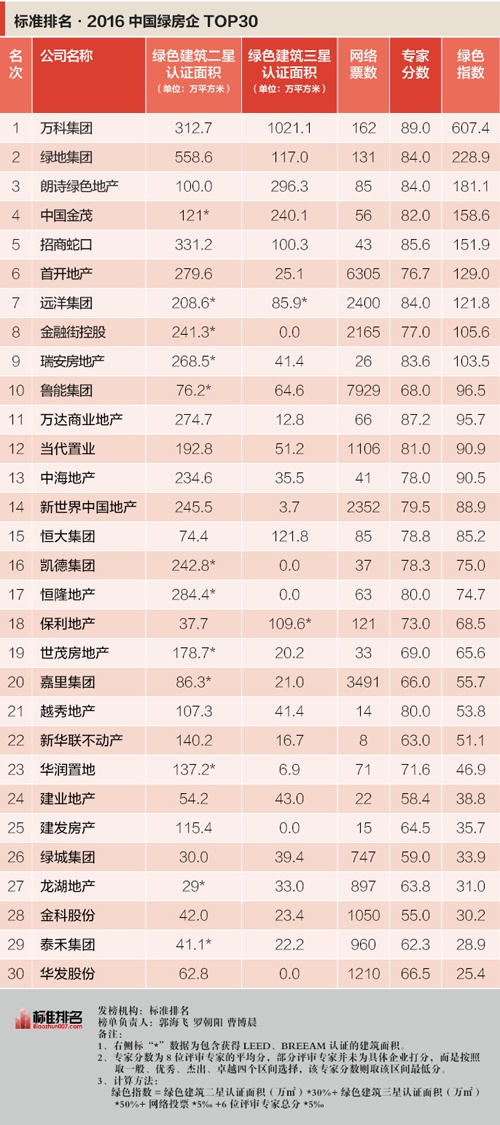 商会排名_商会的组织架构图(3)