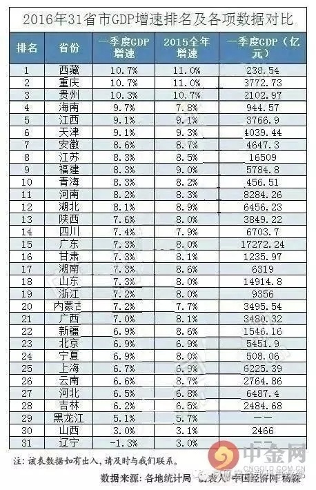 二线城市gdp全部排名_2018, 二线GDP强势崛起, 二线城市厉害了