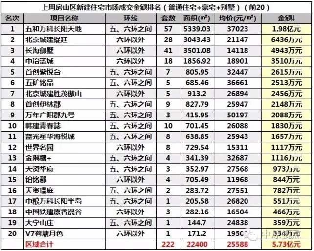 北京工商大学在北京排名_北京工商大学宿舍(3)