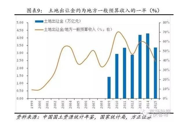 银行的效益算入gdp吗_16家上市银行前三季收入超六省GDP总和 日赚25亿(3)