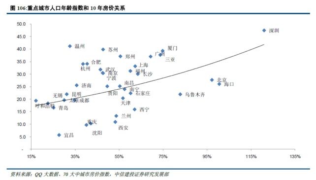 厦门人口年龄比例_外来人口中从事信息传输 计算机服务和软件业 金融业 科学(2)