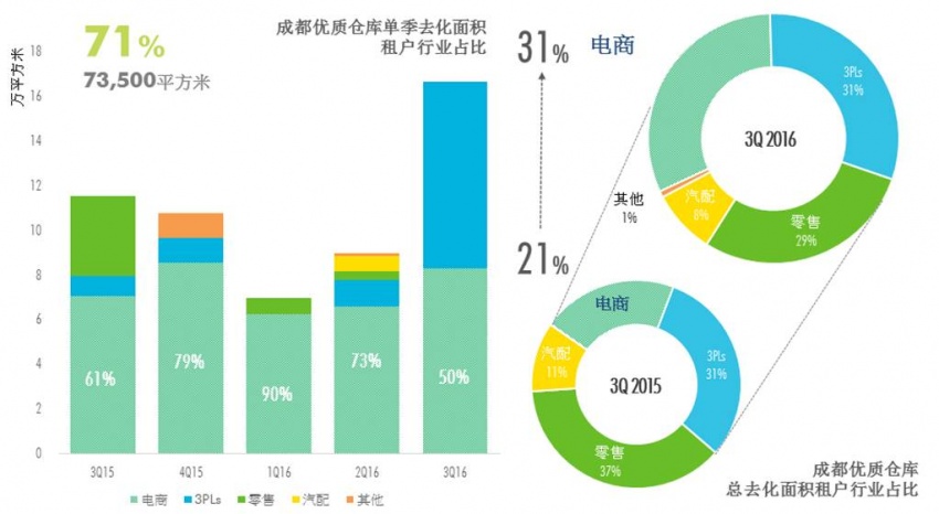 成都人口因素_人口迁移因素的卡通图(3)