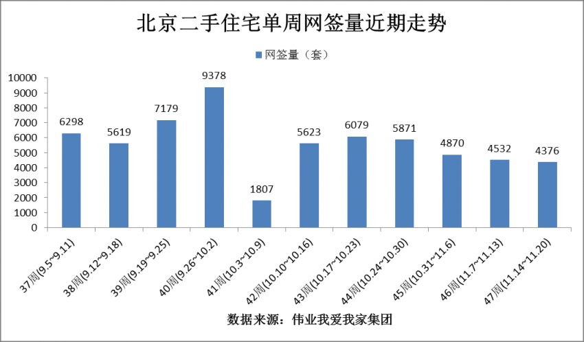 北京有房人口_真相 北京的房有多少是外地人买的(2)