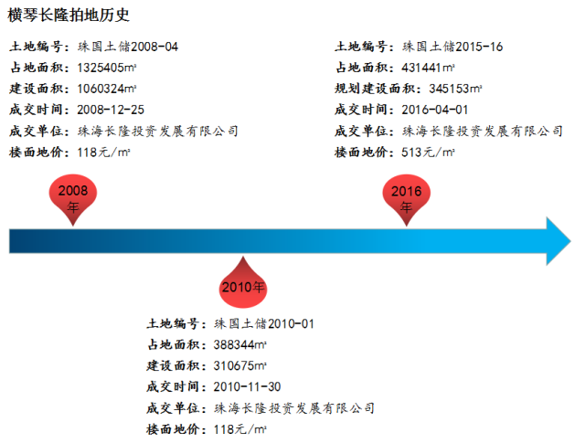 财政收入_一般预算内财政收入(3)