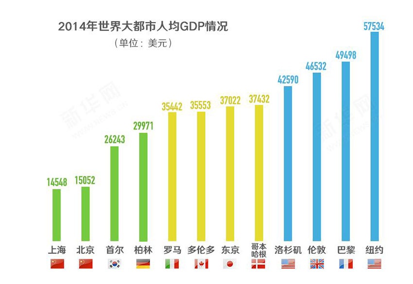 城市人口分为_人口与城市思维导图(2)