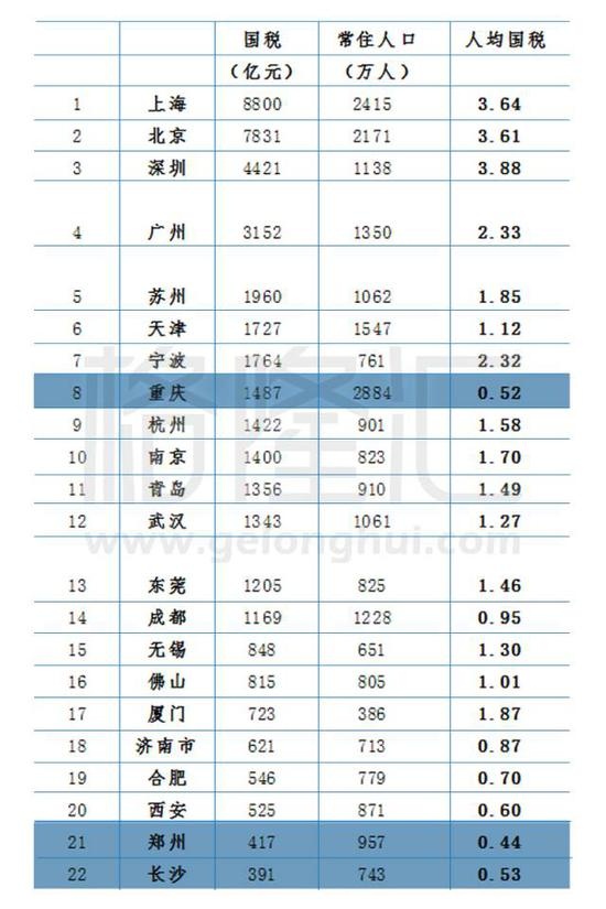 gdp不包括_外媒 美国经济没有全面陷入衰退竟是因为他