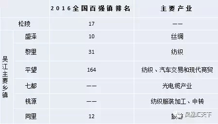 吴江企业gdp_太湖 ,一个地名的归去来兮(2)