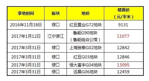 江宁禄口常住人口有多少_常住人口登记表