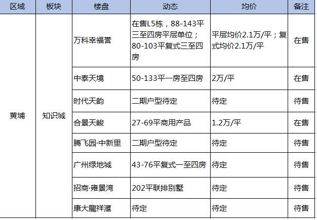 知识城房价分析 dd9459ab3e61fd22858e81cc44f1f804.jpg