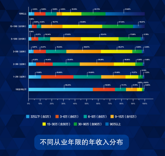 上海人的皮肤_上海人年收入(2)