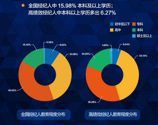 职业摄影师收入_职业二手房经纪人收入(2)