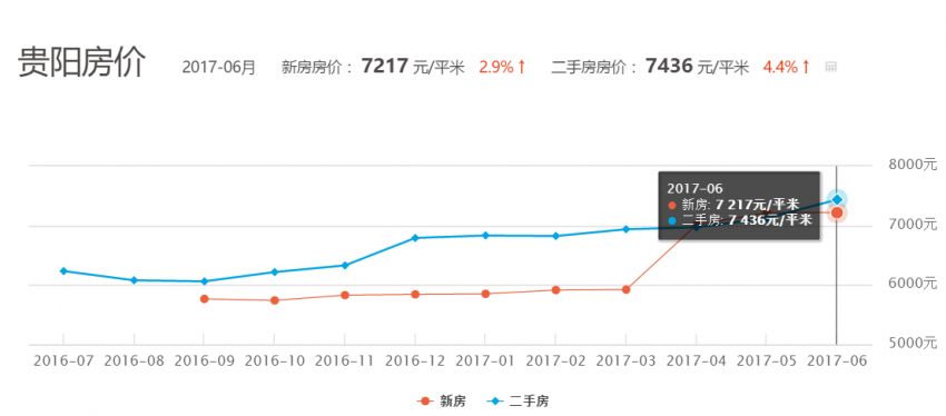 人均多少平米住的舒服_农村人均年收入是多少(2)