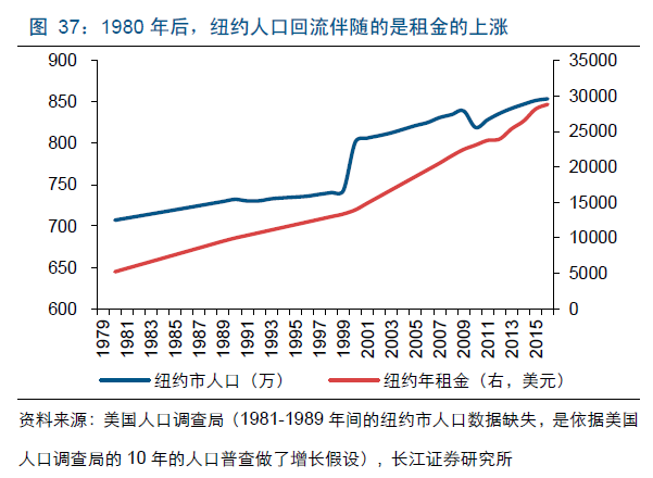 烟台人口净流入_最新人口流向,正在深度改变中国经济趋势(3)