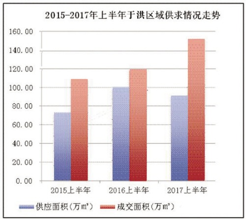 长白人口_长白南移 综合体搭配立体交通 长白人口有望再度翻倍(3)