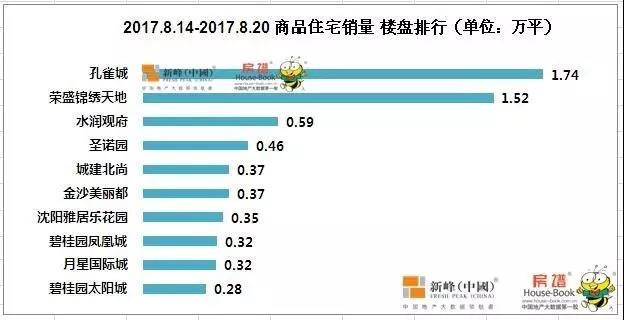 沈北道义gdp_怎么评价沈阳这个城市 未来发展前景怎么样(2)