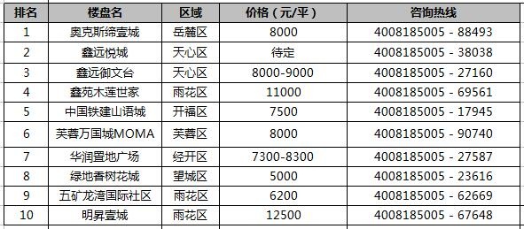 五矿地产排名_五矿地产