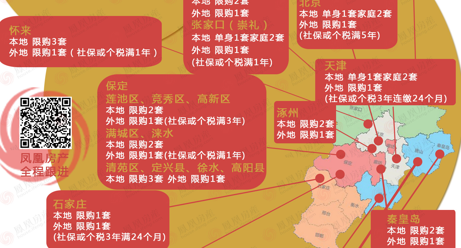 全国限购地图