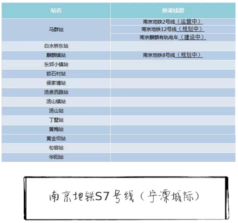 南京地鐵s6號線(又稱寧句城際),線路全長約35.418公里.