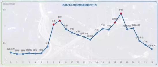 长三角经济圈18年gdp_中国房价涨幅最快的城市, 一年涨了3倍, 从6000多到如今的2万(2)