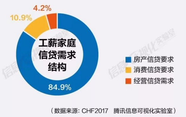 中收入阶层消费比例图_中国工薪阶层人均收入(3)