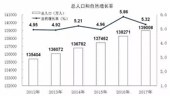 日本历年人口增长率_中国VS日本历年人口增长率对比及新建房屋数据图表