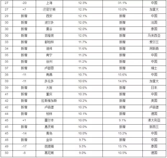 南京外来人口比例_南京人口大数据 外来人口在宁购房情况分析(2)