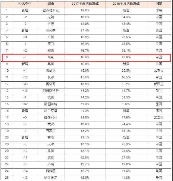 南京外来人口比例_南京人口大数据 外来人口在宁购房情况分析(2)