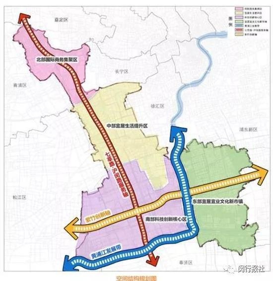 闵行2035规划两大城市副中心五大地区中心新格局