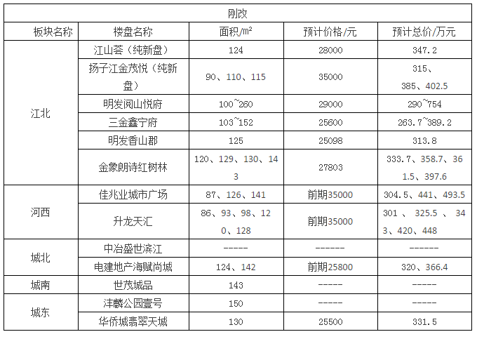 课程安排时间表小学 8a0b216f20161865e4312ceac535ee8c.png