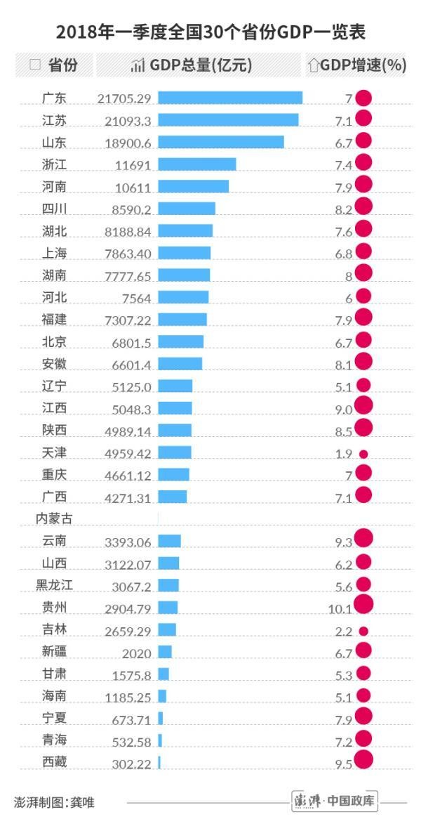 2018年云南省经济总量_2018年云南省县排名