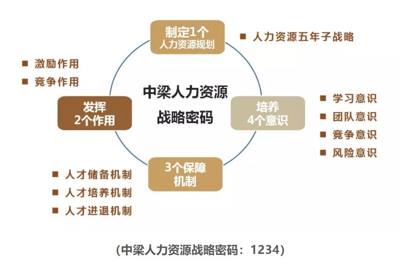 碧桂园、中梁业绩这么牛 因为都有自己的圣经