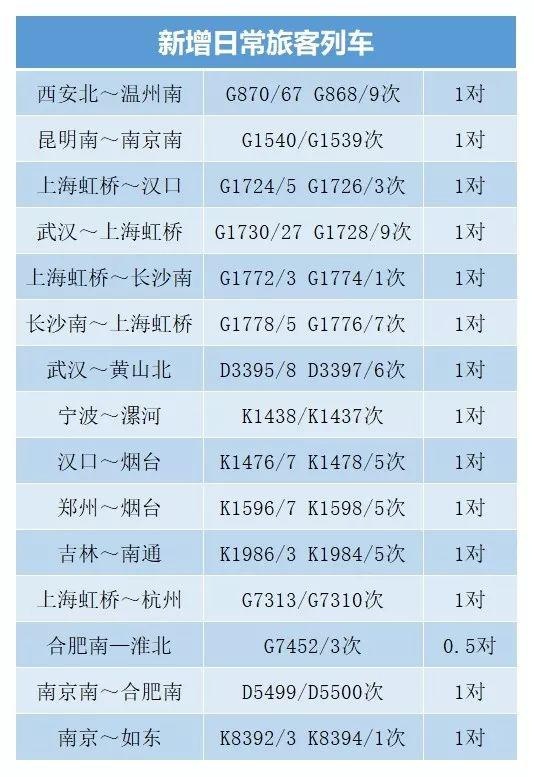 上海至武汉间高铁将提速 全程最快不到4小时