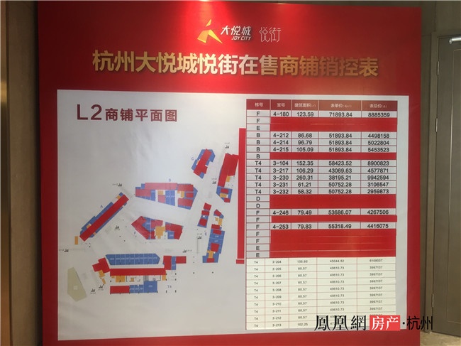 大悦城在售商铺销控表(蛋卷酥摄于2018年5月31日)