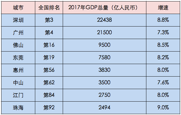 澳门gdp人民币(3)