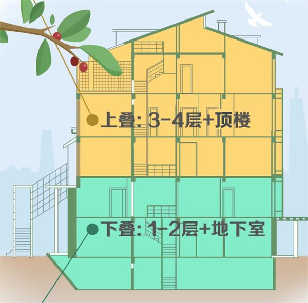 叠墅专家再出手这一次ta要用30新品填补杭州城东叠墅空白