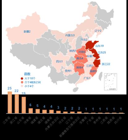 四川县域GDP