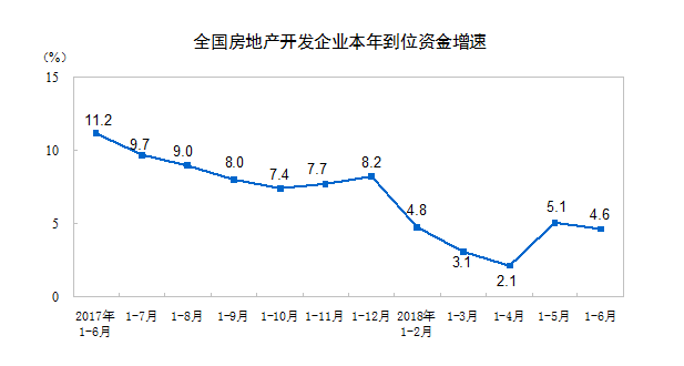 6月份gdp