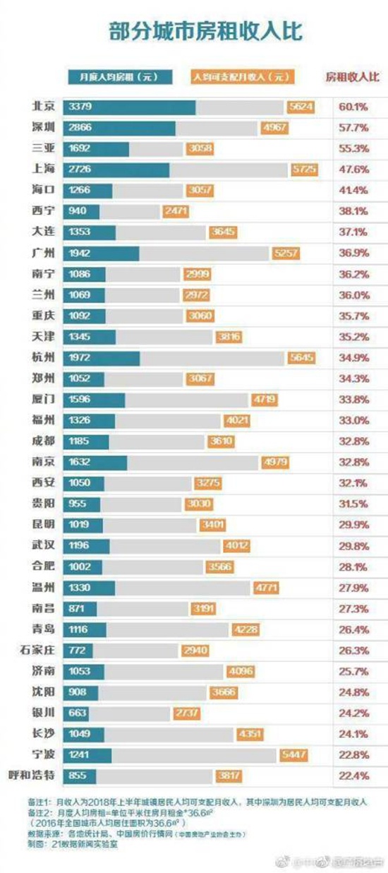 人均面积怎么算_人均耕地面积图(3)