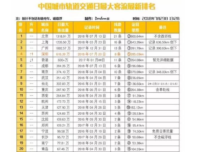 济南常住人口_省城十年增加近90万人(3)