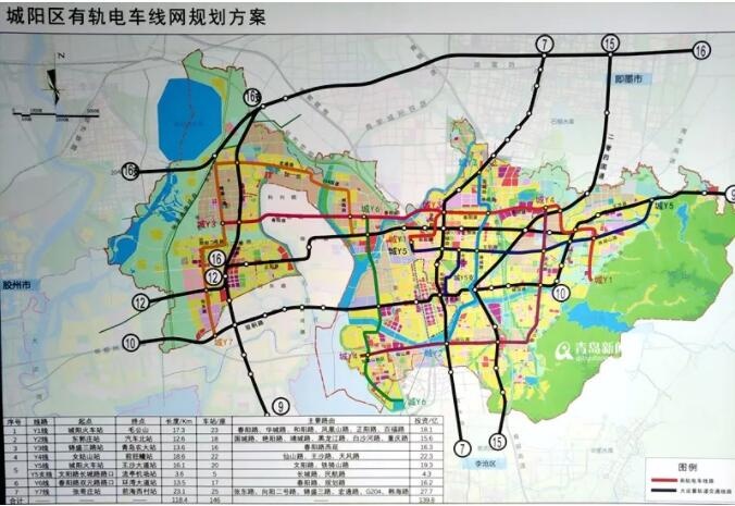 城阳有轨电车线网规划方案出炉!含7条线路