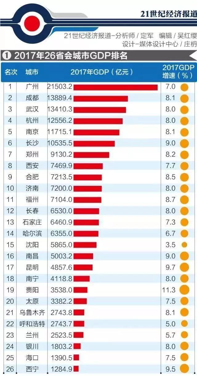 丽江市GDP靠什么发展_丽江市民营经济GDP占比达52.8(2)