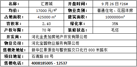 9月市场月报之开盘回顾:9个项目开盘,鹿泉区占据首位!