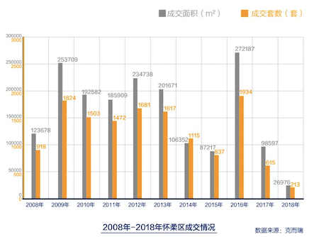 怀柔常驻人口_怀柔生存岛图片