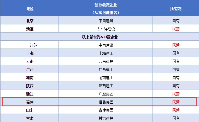 龙头企业排名_龙头企业图片